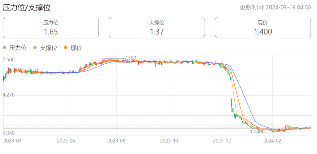 Baidu stock market 